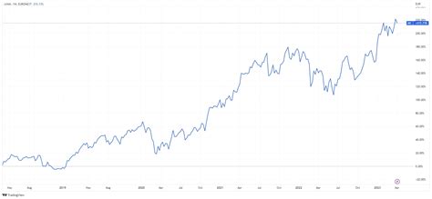 louis vuitton market share 2018|lvmh stock price today live.